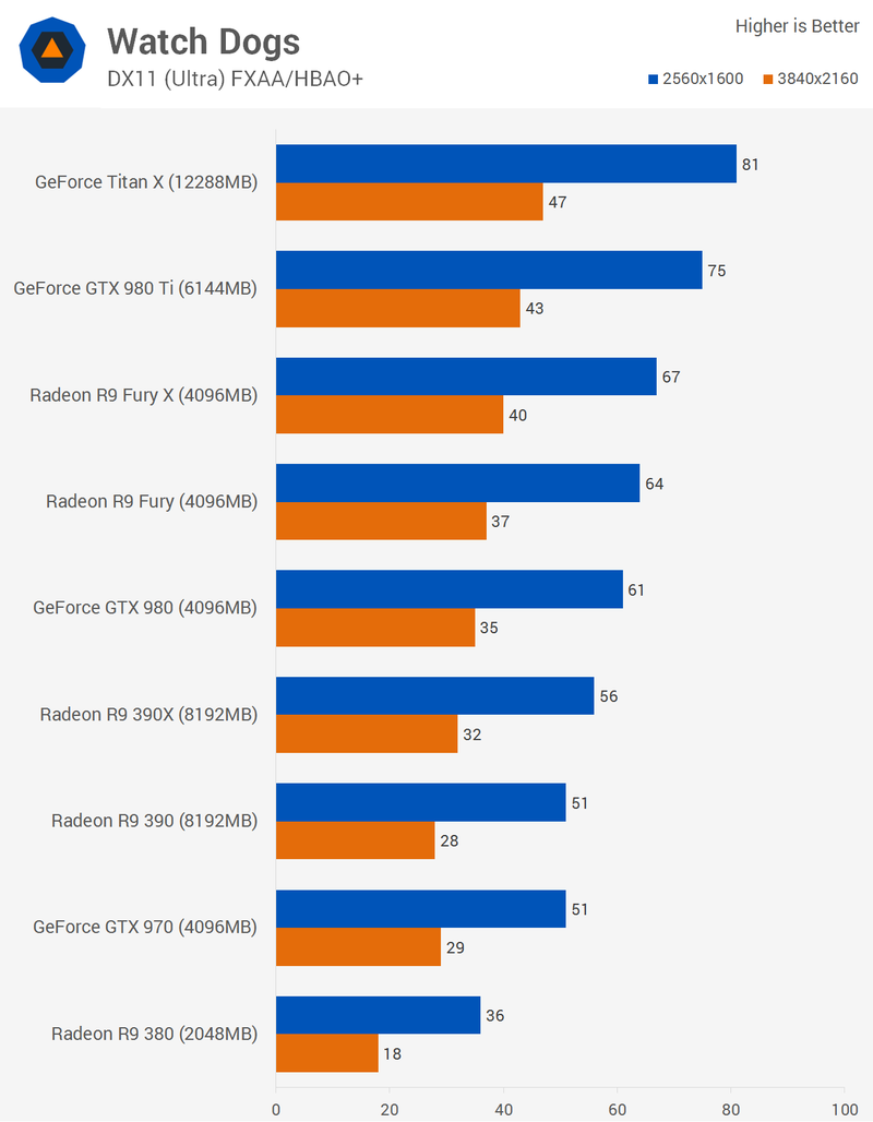 Illustration for article titled Graphics Card Battle 2015: Nvidia Versus AMD At Every Price Point